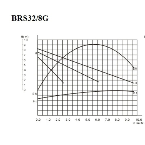 Циркуляционный насос 1