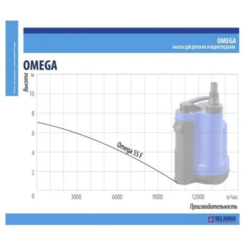 Насос погружной дренажный д/грязной воды 550 Вт Belamos Omega 55 F, 175 л/мин, Н-7 м, каб. 6 м