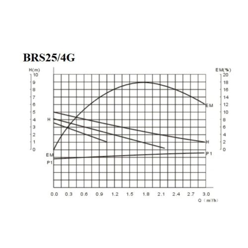 Циркуляционный насос 1