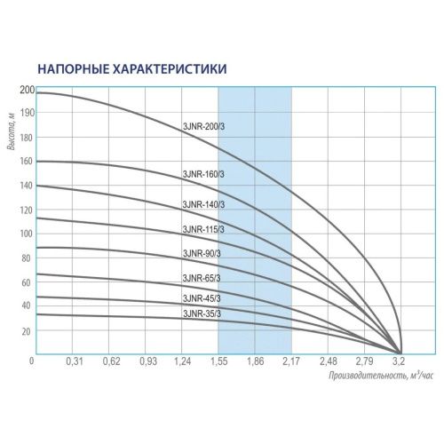 Центробежный скважинный насос 3