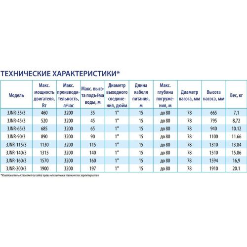 Центробежный скважинный насос 3
