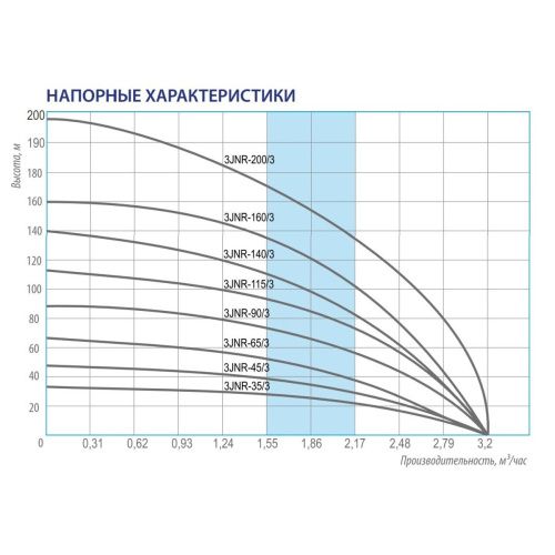 Центробежный скважинный насос 3