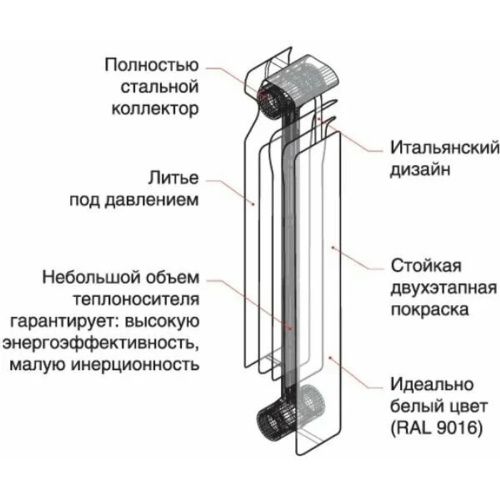 Радиатор отопления биметаллический 500/80 4 секции (516 Вт) STI