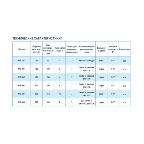 Насос санитарный Belamos KNS-4002 400 Вт белый