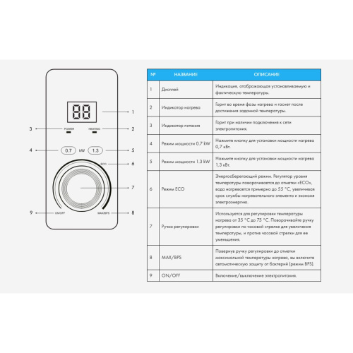 Водонагреватель электрический накопительный 30 л. Haier ES30V-F4 INOX плоский